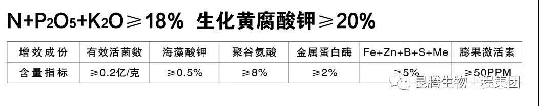 微生物菌肥厂家直销